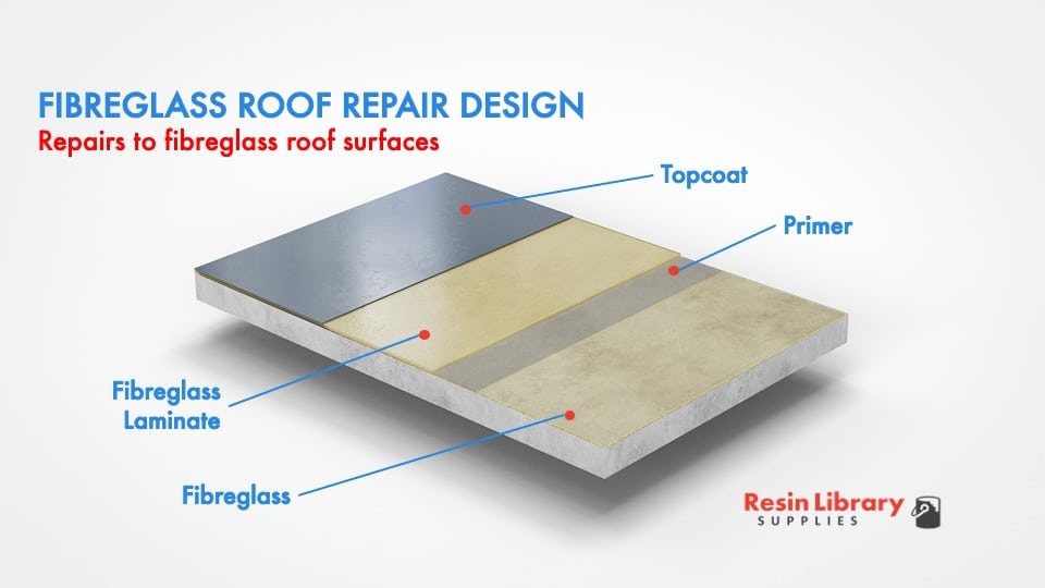 Fibreglass Roofing — Prestige Roofing project 2